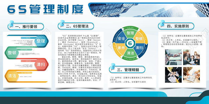 商務簡約6S管理制度文化墻宣傳展板