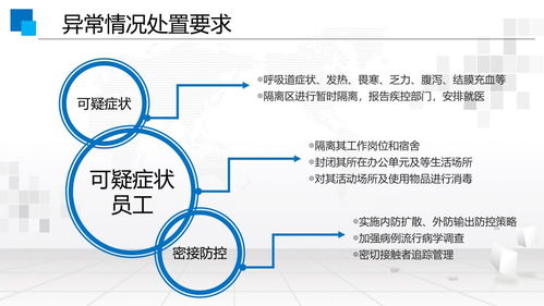防疫期間三河市食品生產企業如何科學保障食品安全與公共衛生調研