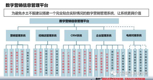 企業集團運營管理數字化轉型 以三河企業管理為例探討數字轉型產品規劃的核心價值