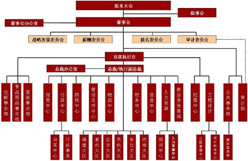 美業(yè)內參 連鎖經營企業(yè)管理之組織管理系統(tǒng)（下篇）——三河企業(yè)管理的實踐與啟示