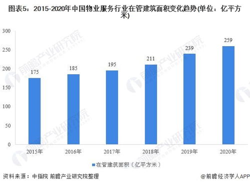 預見2021 中國物業(yè)服務產業(yè)全景圖譜、市場現狀、競爭格局與發(fā)展趨勢探析