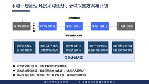 企業(yè)內容管理與應用建設整體解決方案 聚焦三河市場調研實踐